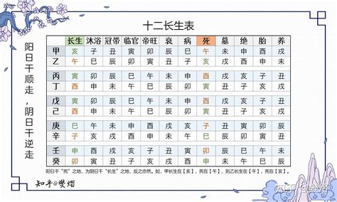 12長生表|十二長生:描述,八字解讀,